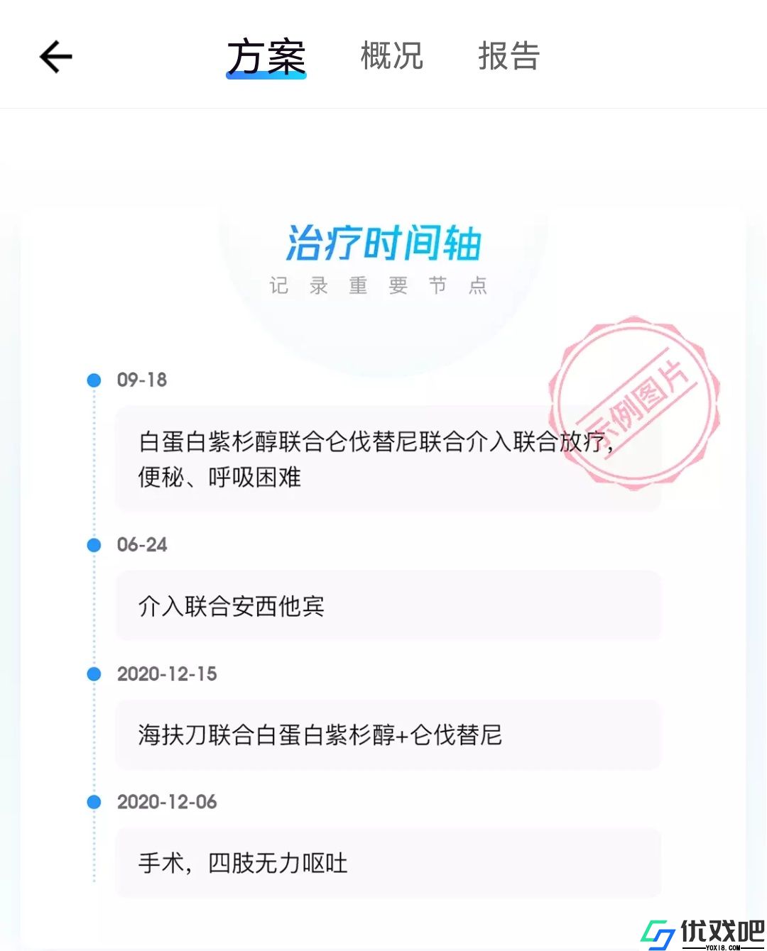 咚咚肿瘤科