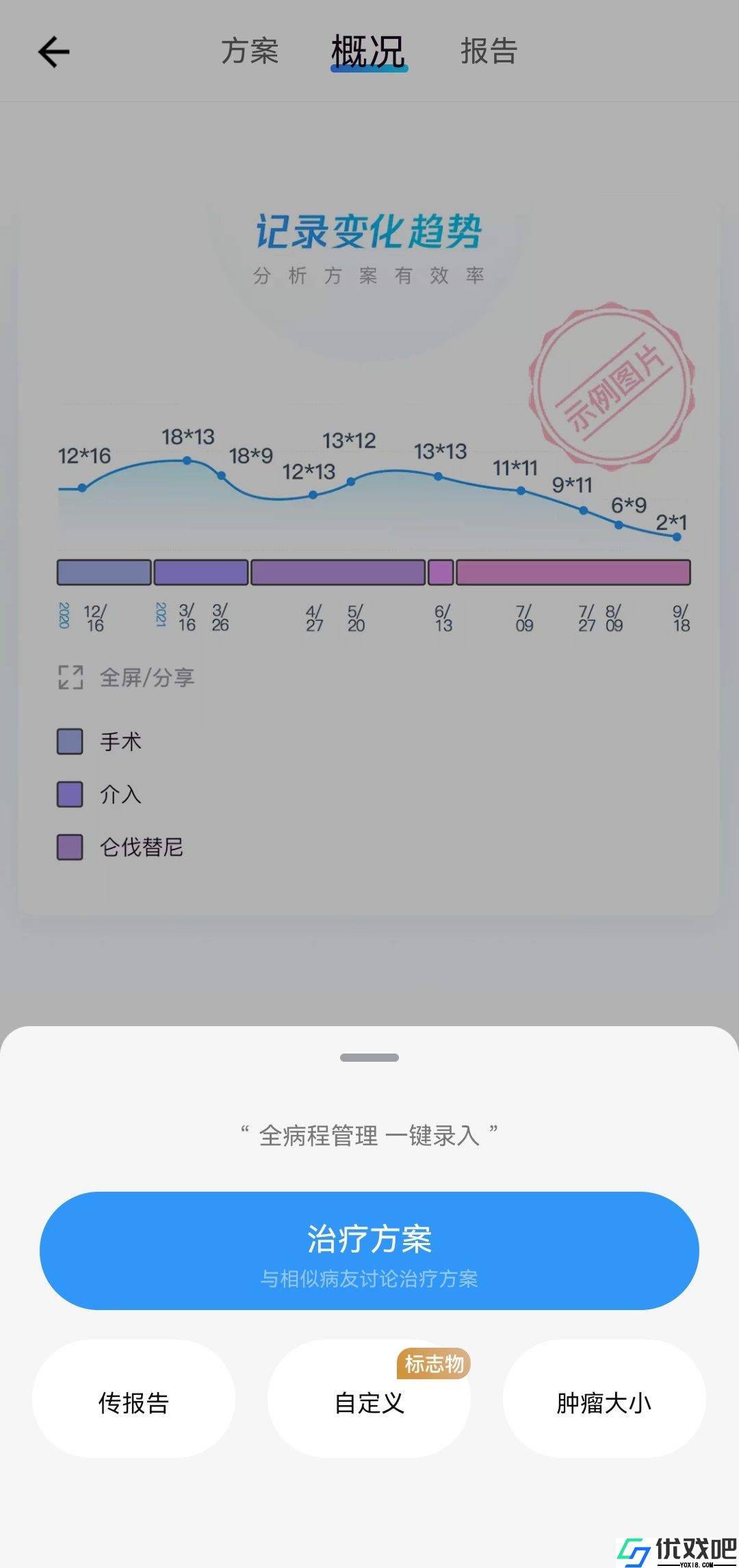 咚咚肿瘤科