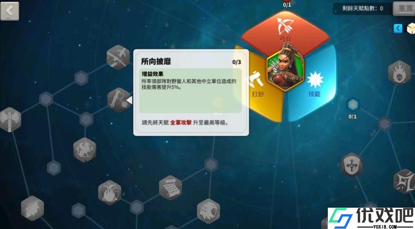 万国觉醒神射手天赋怎么加点