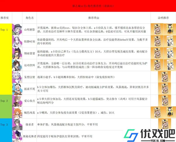 猫之城