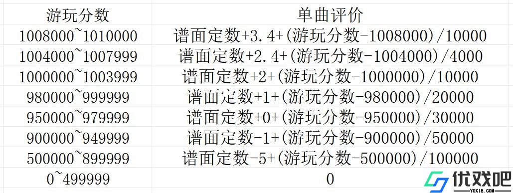 旋转音律(Rotaeno)