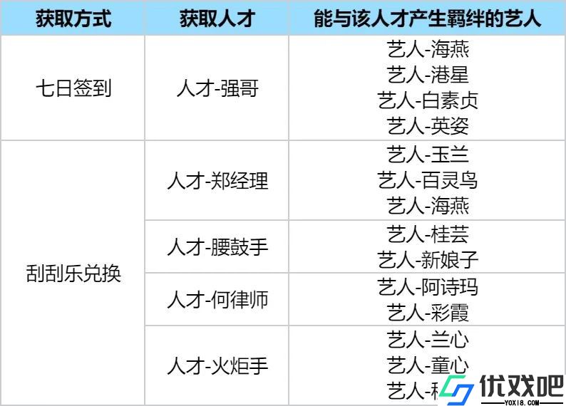 时光杂货店官网版