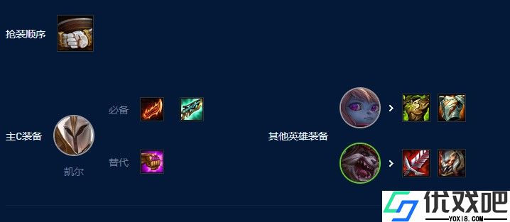 云顶之弈德玛天使波比阵容怎么玩