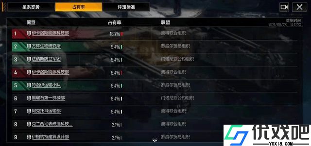 无尽的拉格朗日组织玩法是什么