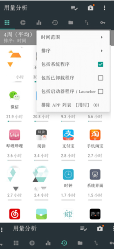 用量分析工具