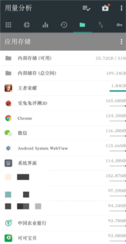 用量分析工具