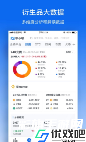 非小号