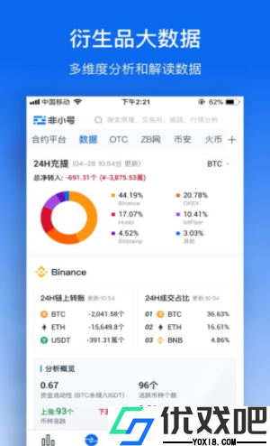 非小号行情