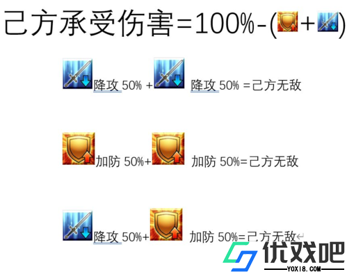 命运冠位指定
