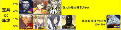 命运冠位指定