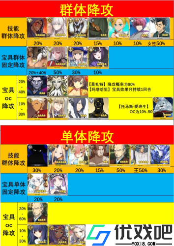 命运冠位指定