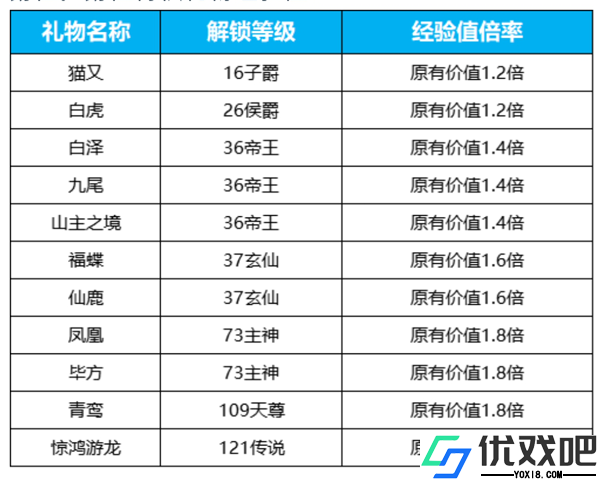 鱼耳
