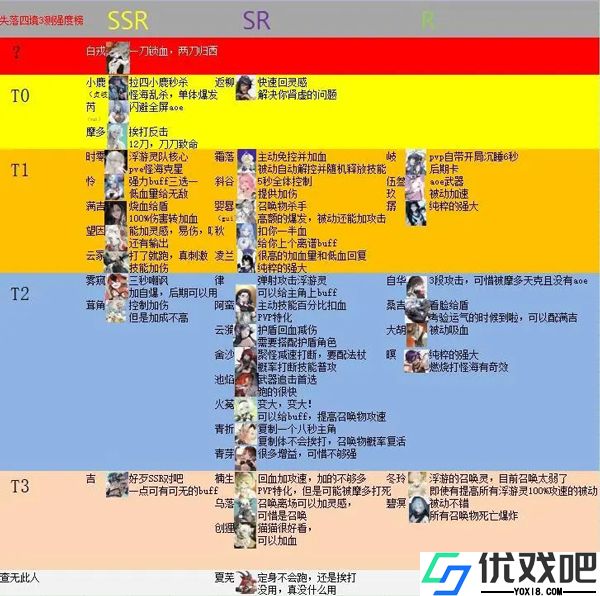 失落四境