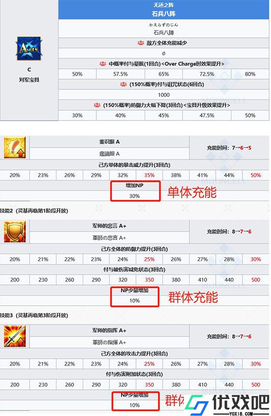 命运冠位指定日服