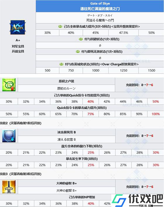 命运冠位指定日服