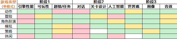 游戏开发大亨