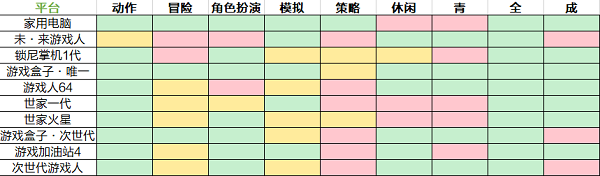 游戏开发大亨