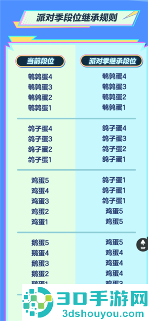 蛋仔派对渠道服怎么转官服 蛋仔派对渠道服转官服攻略 蛋仔派对渠道服怎么转官服 蛋仔派对渠道服转官服攻略