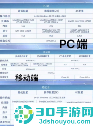 王者荣耀世界pc端配置要求 王者荣耀世界pc端和手机端互通吗 王者荣耀世界pc端配置要求 王者荣耀世界pc端和手机端互通吗