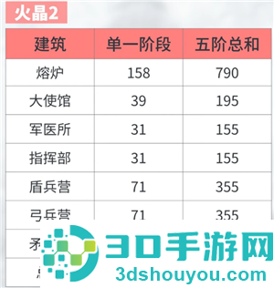 无尽冬日火晶升级资源表 无尽冬日火晶升级明细表 无尽冬日火晶升级资源表 无尽冬日火晶升级明细表