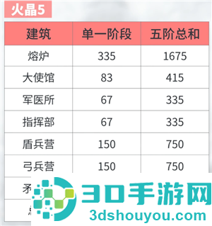无尽冬日火晶升级资源表 无尽冬日火晶升级明细表 无尽冬日火晶升级资源表 无尽冬日火晶升级明细表