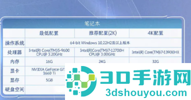 云王者荣耀世界网页版入口 云王者荣耀世界怎么玩 云王者荣耀世界网页版入口 云王者荣耀世界怎么玩