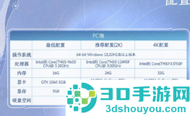 云王者荣耀世界网页版入口 云王者荣耀世界怎么玩 云王者荣耀世界网页版入口 云王者荣耀世界怎么玩