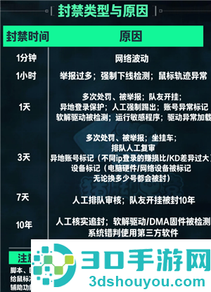 三角洲误封怎么办 三角洲误封怎么申诉解封 三角洲误封怎么办 三角洲误封怎么申诉解封