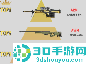 和平精英枪械伤害和射速排名 和平精英枪械伤害和射速排行榜图鉴 和平精英枪械伤害和射速排名 和平精英枪械伤害和射速排行榜图鉴