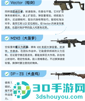 和平精英枪械伤害和射速排名 和平精英枪械伤害和射速排行榜图鉴 和平精英枪械伤害和射速排名 和平精英枪械伤害和射速排行榜图鉴