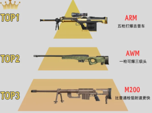 和平精英枪械伤害和射速排名 和平精英枪械伤害和射速排行榜图鉴【养成指南】