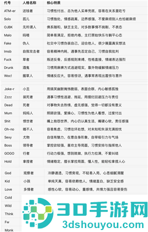 sbti人格测试图鉴 sbti对应什么mbti sbti人格测试图鉴 sbti对应什么mbti