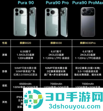 华为Pura90上市时间 华为Pura90参数配置详细 华为Pura90上市时间 华为Pura90参数配置详细
