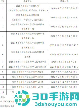 2026乒超联赛具体时间表 2026乒超联赛在哪里举办 2026乒超联赛具体时间表 2026乒超联赛在哪里举办
