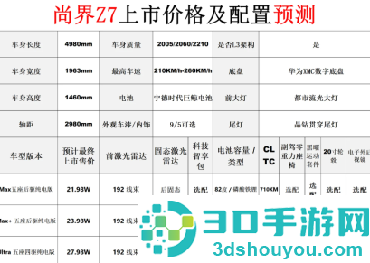 尚界z7上市时间及价格 尚界z7参数配置 尚界z7上市时间及价格 尚界z7参数配置