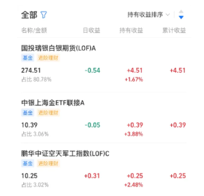 养基宝怎么看当日涨跌 养基宝看当日涨跌方法【玩法】