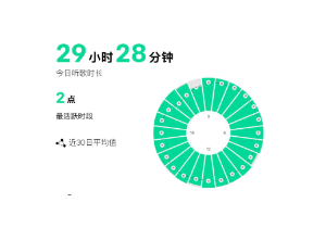 qq音乐累计听歌时长在哪里看 QQ音乐累计听歌时长怎么看【完全解析】