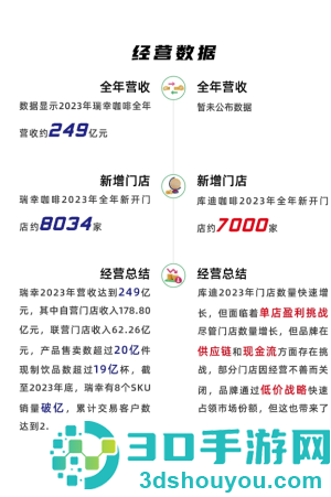 库迪和瑞幸什么关系 库迪和瑞幸一个档次吗 库迪和瑞幸什么关系 库迪和瑞幸一个档次吗