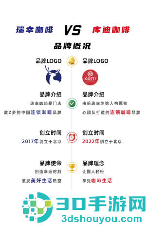 库迪和瑞幸什么关系 库迪和瑞幸一个档次吗 库迪和瑞幸什么关系 库迪和瑞幸一个档次吗