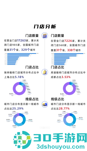 库迪和瑞幸什么关系 库迪和瑞幸一个档次吗 库迪和瑞幸什么关系 库迪和瑞幸一个档次吗