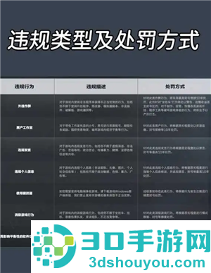 三角洲行动怎么解冻账号 三角洲行动解冻多久能上号 三角洲行动怎么解冻账号 三角洲行动解冻多久能上号