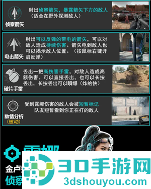 三角洲行动干员介绍 三角洲行动干员强度排行 三角洲行动干员介绍 三角洲行动干员强度排行