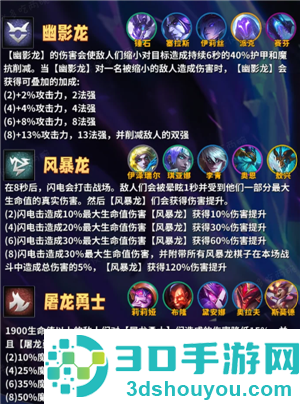金铲铲之战巨龙之巢所有羁绊 金铲铲巨龙之巢羁绊获取方法 金铲铲之战巨龙之巢所有羁绊 金铲铲巨龙之巢羁绊获取方法