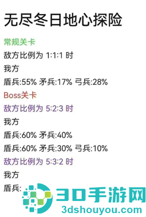 无尽冬日地心探险攻略 无尽冬日地心探险士兵比例 无尽冬日地心探险攻略 无尽冬日地心探险士兵比例