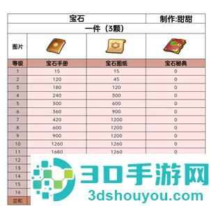 无尽冬日宝石升级攻略 无尽冬日宝石怎么升最划算 无尽冬日宝石升级攻略 无尽冬日宝石怎么升最划算