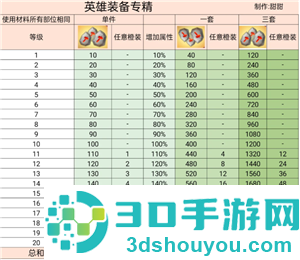 无尽冬日专精能源石消耗表 无尽冬日专精能源石使用条件 无尽冬日专精能源石消耗表 无尽冬日专精能源石使用条件