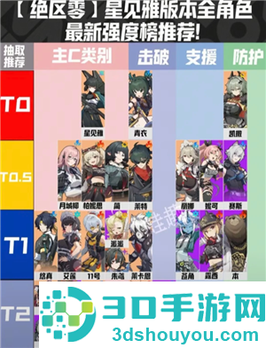 绝区零角色强度排行榜 绝区零角色培养攻略 绝区零角色强度排行榜 绝区零角色培养攻略