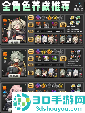 绝区零角色强度排行榜 绝区零角色培养攻略 绝区零角色强度排行榜 绝区零角色培养攻略