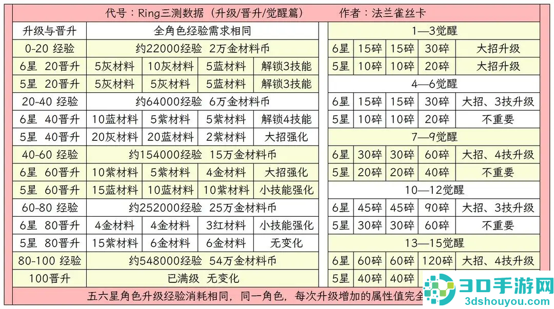 环外游戏