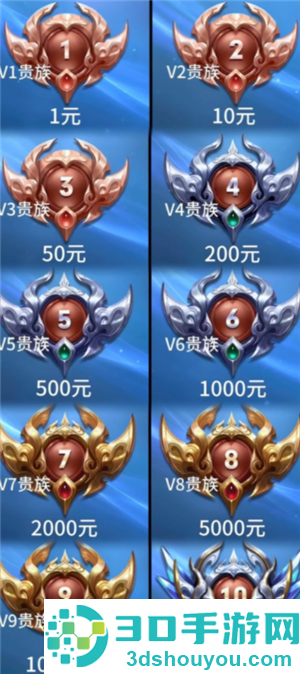 王者荣耀v10要充多少钱 王者荣耀v10要多少贵族积分 王者荣耀v10要充多少钱 王者荣耀v10要多少贵族积分